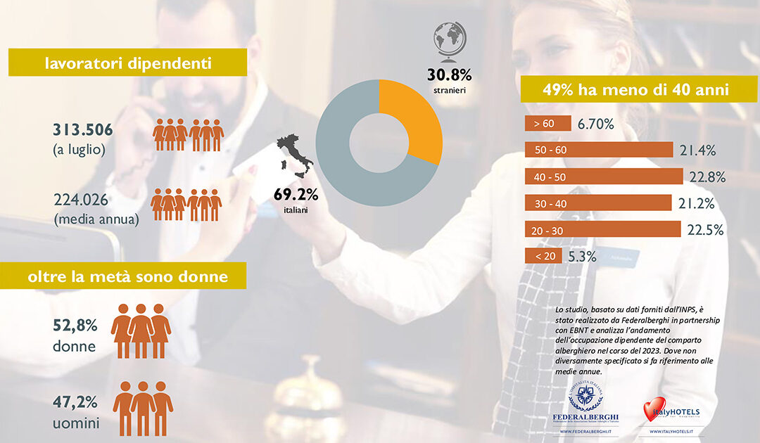 Occupazione record nel settore alberghiero italiano